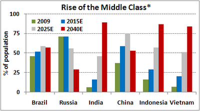 Indian_Middle_Class